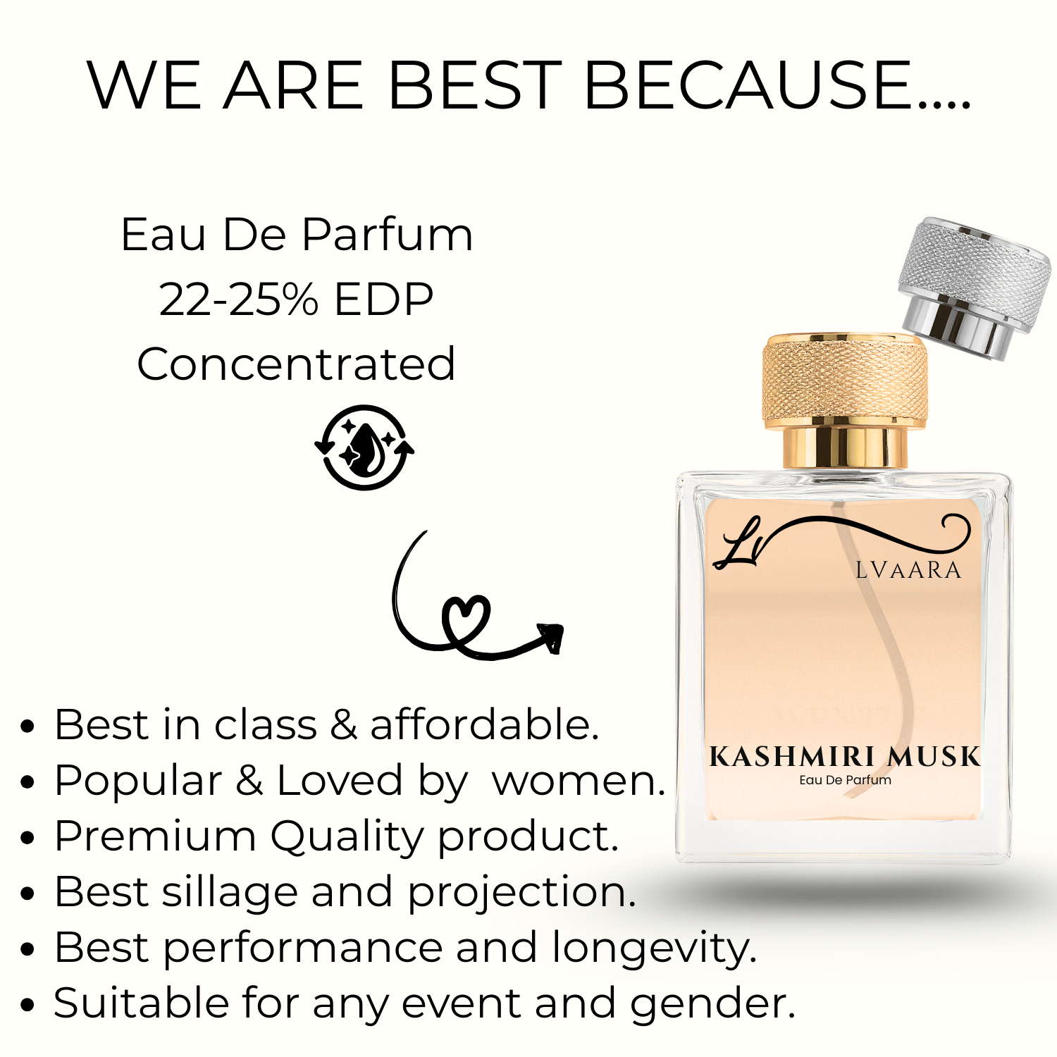 KASHMIRI MUSK | LVAARA ORIGINAL | EDP | UNISEX