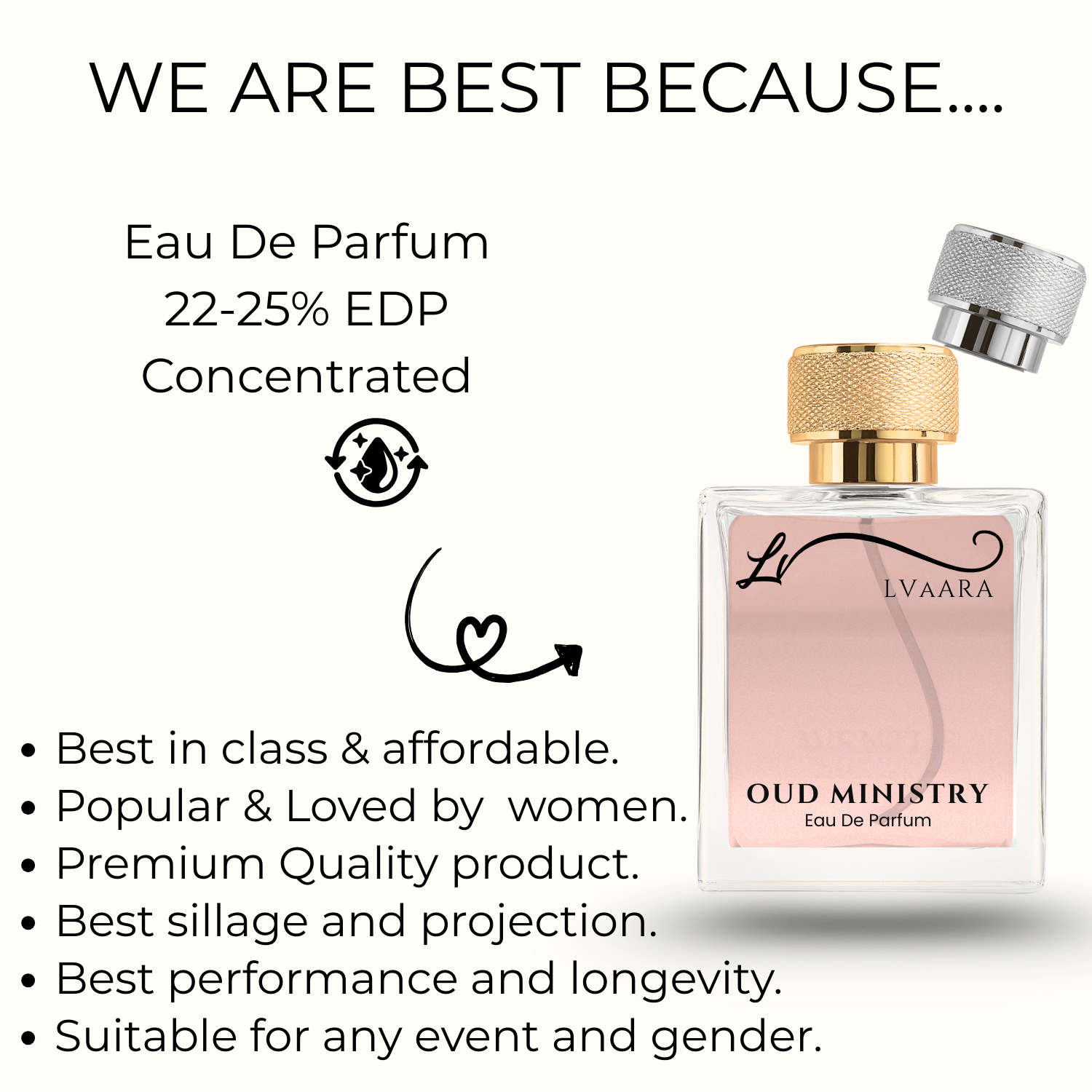 OUD MINISTRY | LVAARA ORIGINAL | EDP | UNISEX