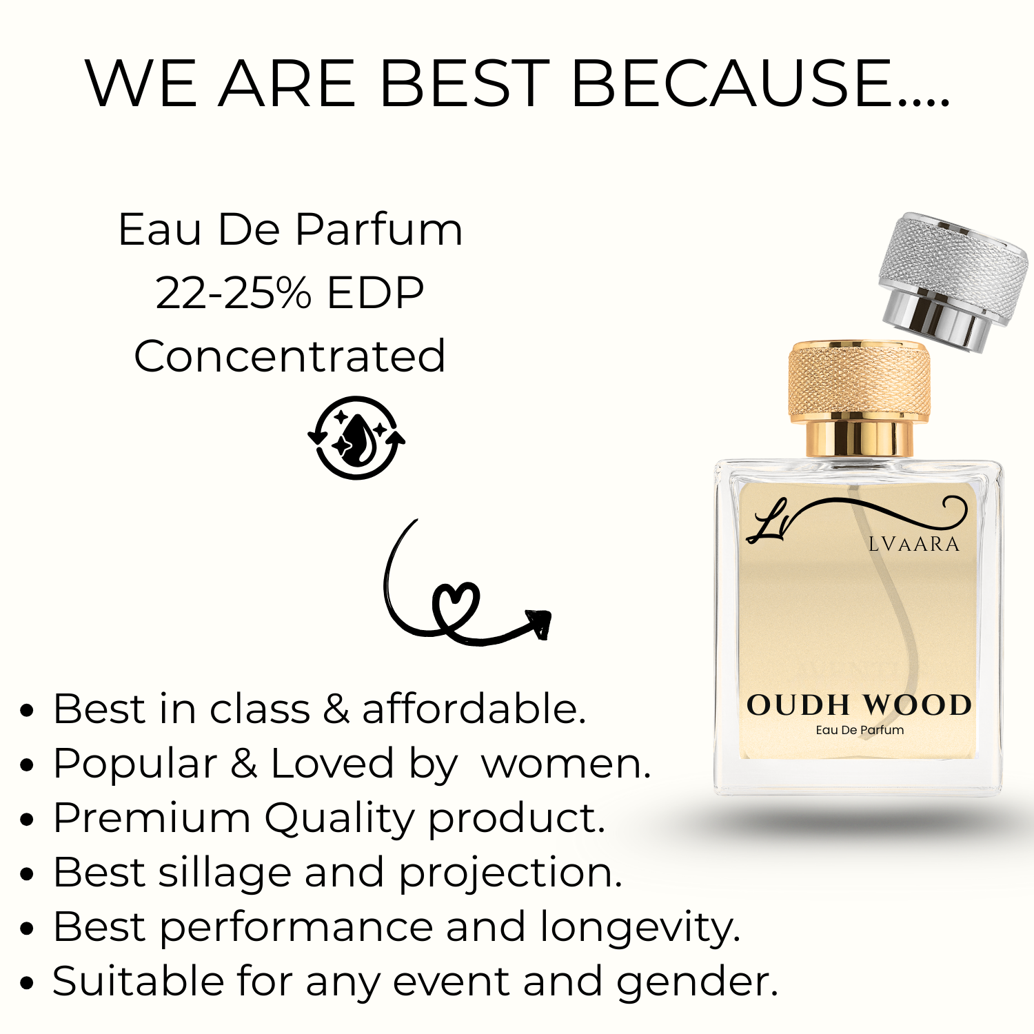 OUDH WOOD | INSPIRED BY O*D WOOD BY T*M F*RD| EDP | UNISEX