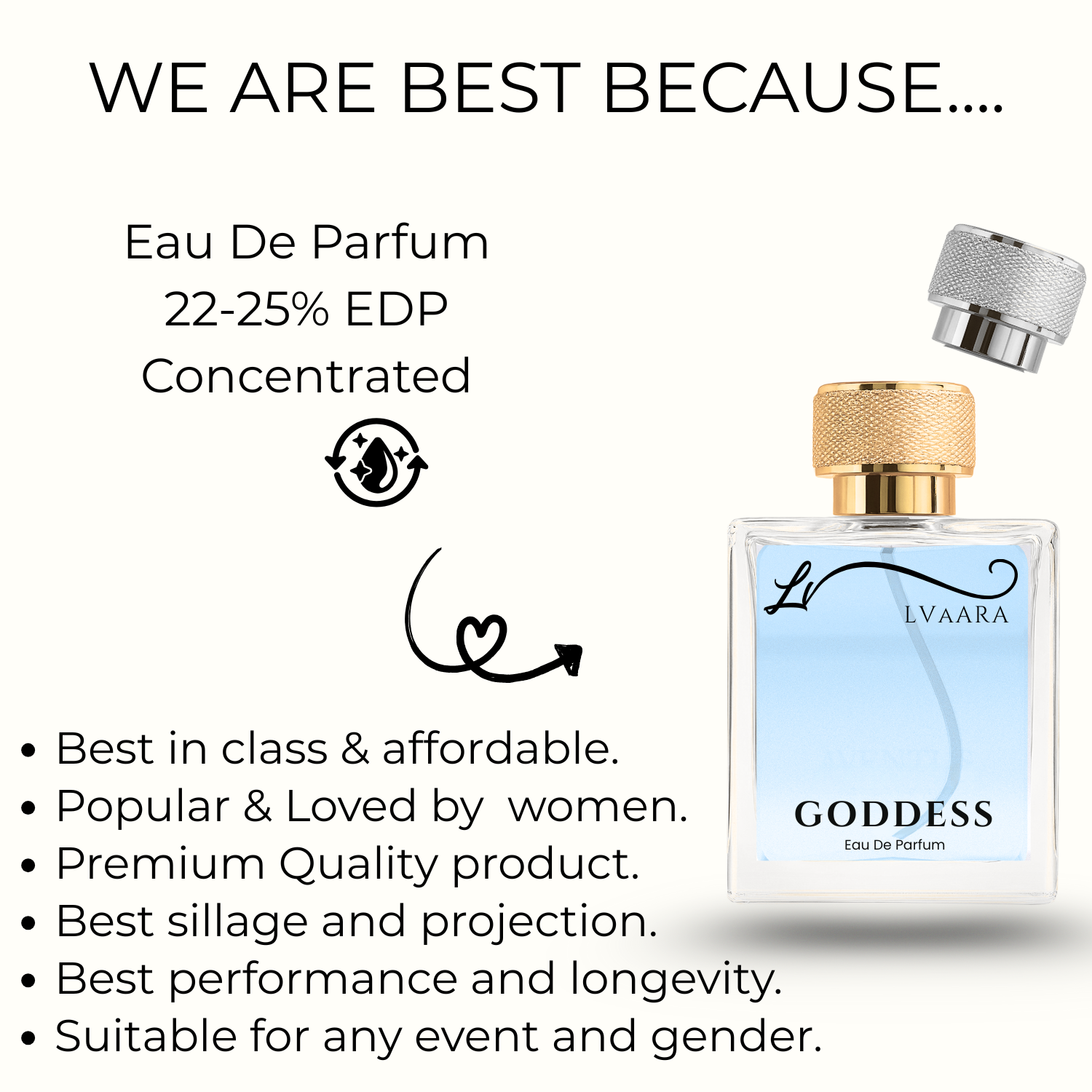 GODDESS | INSPIRED BY GODD*SS BY B*RBERRY | EDP | FEMALE