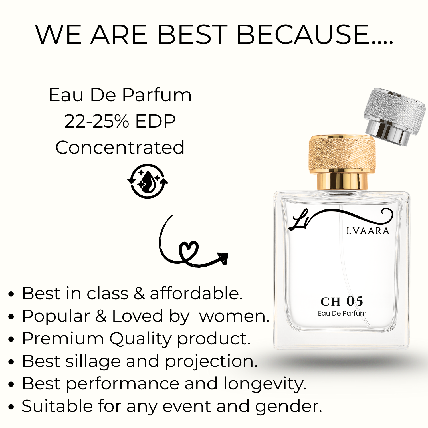 CH 05 | INSPIRED BYN*5 BY CH*NEL | EDP| FEMALE