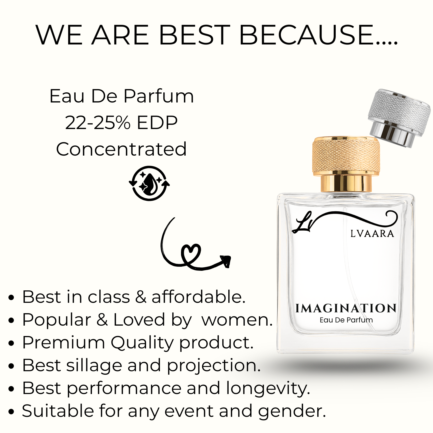 IMAGINTION | INSPIRED BY LV IM*GINATION | EDP | UNISEX